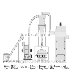 Hot Complete Set Wheat Flour Milling Machine With Price for Fine Whole Wheat Bread Flour Whole Wheat Flour Milling With Bran thumbnail-3