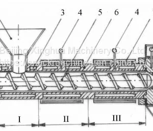Modified Starch Manufacturing Process thumbnail-3