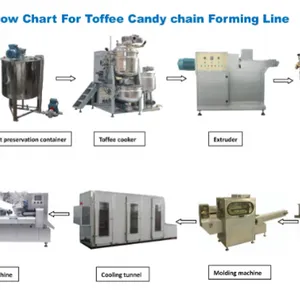 Genyond Top Quality Coconuts Candy Production Line thumbnail-5