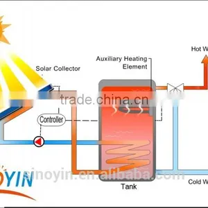 200L Compact Integrative Pressurized Flat Plate Solar Collector Solar Water Heater thumbnail-6