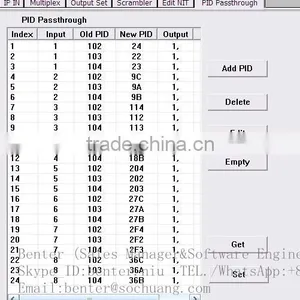 IP Multiplexer Scrambler(IP-UDP/multicast Gigabit In,4*MPTS-IP/multicast Out) thumbnail-6