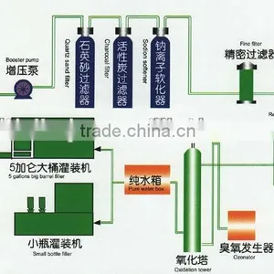 Industrial RO Drinking Water Filter Machine thumbnail-5
