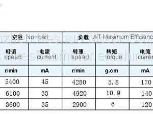 130 Miniature DC Motor for Power Tools and Household Appliances ,miniature Motor With Iron Back Cover thumbnail-4