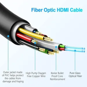 OEM Factory Wholesale 8K HDMI2.1 Fiber Optical Cable 48Gbps AM to AM for RTX3090, PS5, Xbox Series X, Roku/Fire/Sony/LG CX TV thumbnail-2