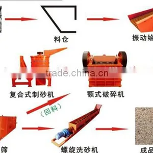 Jaw Crushing Plant/ Granite Crushing Equipment thumbnail-1