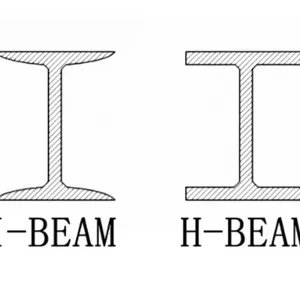 Steel H Beam & H Section Steel，Q235B、Q355B、Q390、Q460、AH36、DH36、Q235NH、Q355NH thumbnail-5