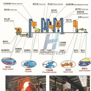 5TPH 5t/h 10PH 10t/h S3305 S3310 S33 Series Block Crusher Sand Crushing Machine for Resin Sand Reclamation Line Foundry Casting Workshop thumbnail-5