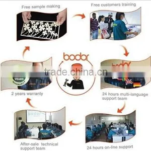 China Bodor Laser Cutting Machine BCL-X2H Series With Low Price thumbnail-6