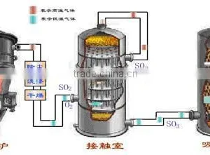 2015 Professional Gypsum Powder Calcining Machine thumbnail-1