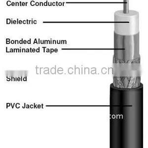 RG Cable Coaxial thumbnail-1
