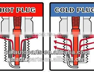 High Performance Auto Engine Parts Spark Plug NGK for Car thumbnail-2