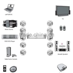 RJ45 8P8C UTP Jack to RCA Stereo and Composite Video Adapter thumbnail-3