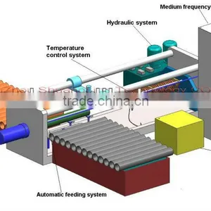 Steel Pipe Electric Pipe Bender thumbnail-1