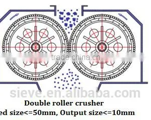 Hot Sale Professional Cinter Crusher With Low Price thumbnail-4