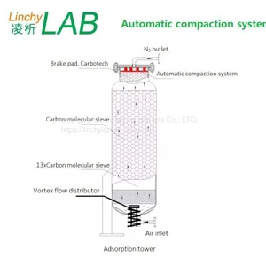 Linchylab LN-30LP Laboratory Nitrogen Gas Generator Manufacturer Price for Sale PSA Technology/Lab Gas Generator for Gas Chromatograph/Lab Nitrogen Generator thumbnail-5