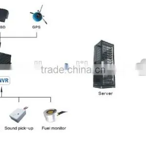 Teswell 4CH High Quality HD SDI MDVR 3g Gps Wifi Mobile Dvr thumbnail-6