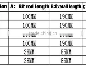 6pcs Colorful Transparent Handle Screwdriver Set Crossed and Slotted Screwdriver thumbnail-6
