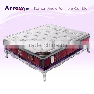 China Spring Mattress Factory America Style Sleeping Mattress Price thumbnail-1