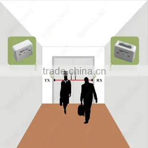 Highlight Wireless Directional HPC005 People Counting With Windows Software Easy Installation for Chain Stores thumbnail-5