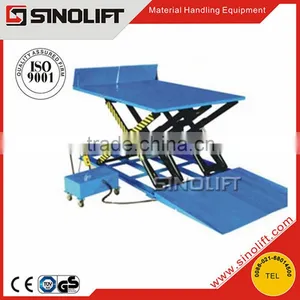 2015 SINOLIFT DLT Series Truck Loading Table With High Efficiency thumbnail-1