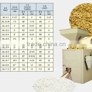Rubber Roller for Rice Machine thumbnail-1