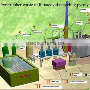 DAYI New Design Generation Green Pyrolysis Plant Recycling Waste Plastic/Rubber/Tyre Getting Furnace Oil thumbnail-5