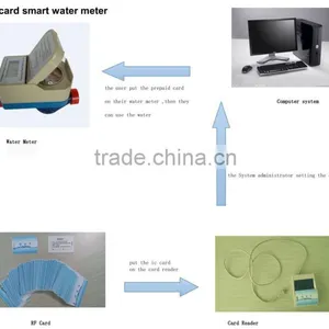 Size DN20mm Digital Prepaid Smart Water Meters thumbnail-3