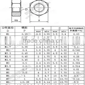 Made in China High Quality m1 - M10 Nickel Plated Din934 Brass Hex Nut thumbnail-5