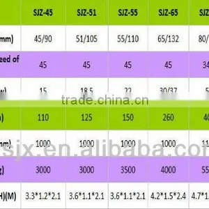 High Plasticizing Twin Screw Plastic Extruder thumbnail-2