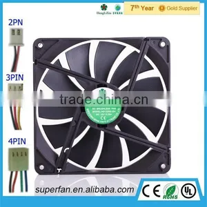 2015 Factory Direct Sell ODM Square Shape Sleeve Bearing Exhaust Fan 12 Volt Fan thumbnail-1