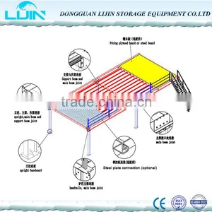 Customized Warehouse Storage Steel Metal Mezzanine Rack Floor thumbnail-1