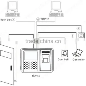 HSY-F802 Fingerprint Access Control Recording of Working Hours Tcp/ip Rfid Card Time and Attendance With Control Door Opening thumbnail-6