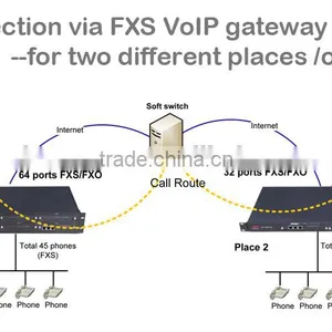 Goip 32 Sim Voip Gsm Gateway One Fxs Port Voip Gateway thumbnail-6
