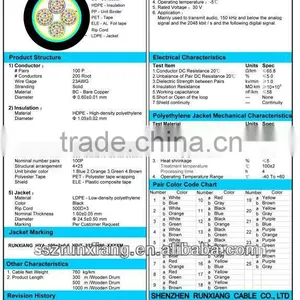 Copper HYA Communication Cable 2013 thumbnail-1
