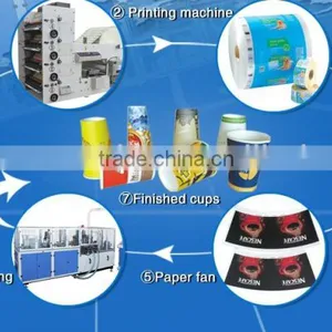 Singe /double PE Coated Paper for Paper Cup thumbnail-1