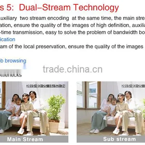Hot Selling Cctv Security Camera in the Market thumbnail-6