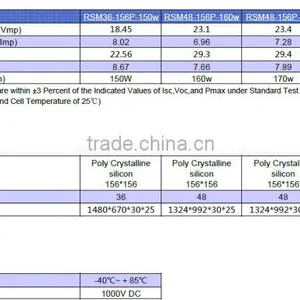 A-grade Cell High Efficiency 150W PV Solar Panel Poly thumbnail-2