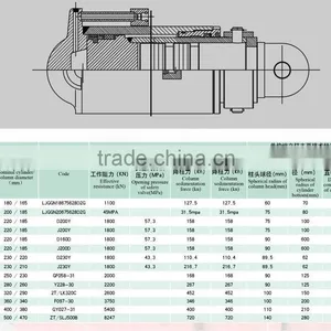 Hydraulic Ram for Mining Equipment as Load Bearing Part thumbnail-6