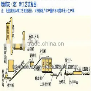 Kefan Supply Annual Output of 30 Million Pieces of Steamed Brick Production Line thumbnail-1