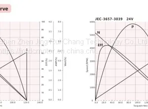 无刷-JEC-3657-性能曲线图