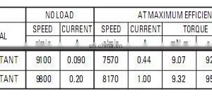 700Watt DC Motors for Hair Dryer 700-1200watts RS-385 thumbnail-6