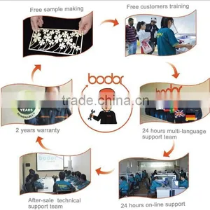 Lowest Price Auto Feeding Laser Cutting Machine/Large Format Auto-feed Laser Cutting Machine BCL-BA thumbnail-5