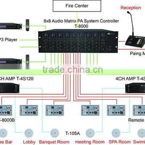 Hotel PA Audio Matrix System Solution thumbnail-1