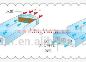 Cooling Pad for Poultry/greenhouse/animal House thumbnail-6