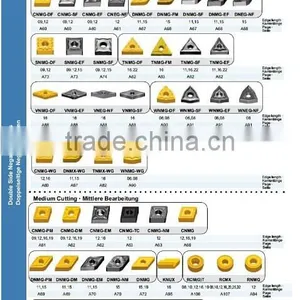 High Performance CNC Cermet Turning Inserts/ceramic Carbide Inserts thumbnail-3