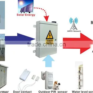 GSM/GPRS Outdoor Power Failure Gsm Sms Alarm With 2 Relay Control (250VAC/10A) thumbnail-6