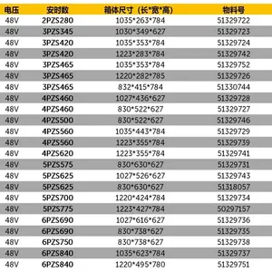 Forklift CDD16-sC1 Pallet Stacker Battery Manufacturer Wholesale 24V Hangcha Battery 3PZS345 thumbnail-5