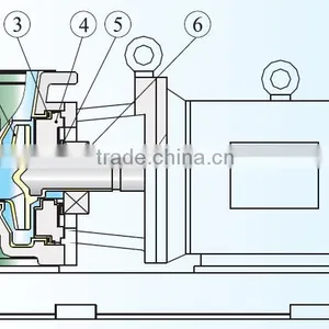 Good Quality Long Useful Life Centrifugal Pump Price thumbnail-6