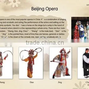 Beijing Opera Wall Chart for Foreigners Learning About Chinese Drama thumbnail-1
