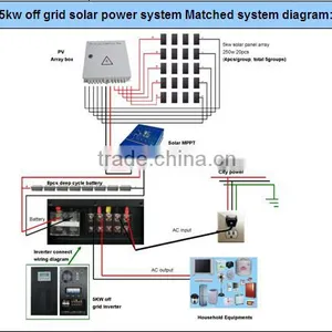 High Quality and Cheap Price 5KW 96V Off Grid Solar Power System Kit for Home Use and Industrial Use , thumbnail-2